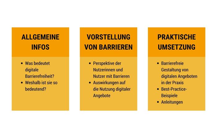 Übersicht: So sind unsere Lernvideos aufgebaut