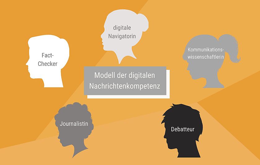 Grafik von fünf Köpfen, um Nachrichtenkompetenz zu simulieren