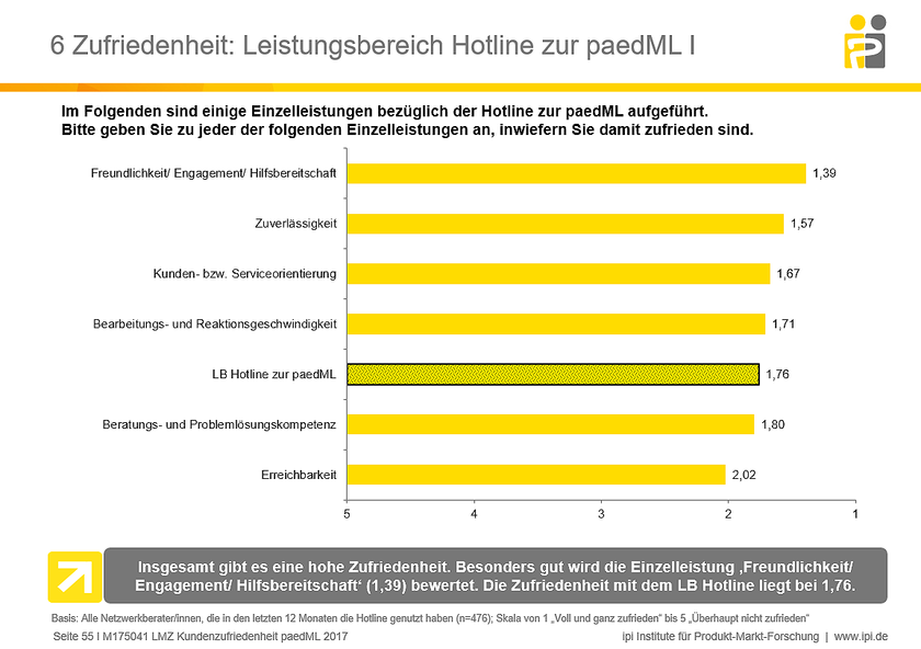 Infografik Windows Infografik Windows