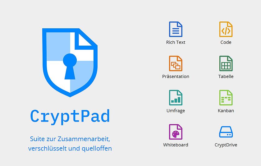 CryptPad Dokumenttypen Logo der Software CryptPad mit Dokumenten-Icons