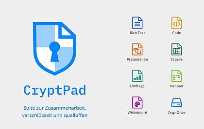 Logo der Software CryptPad mit Dokumenten-Icons