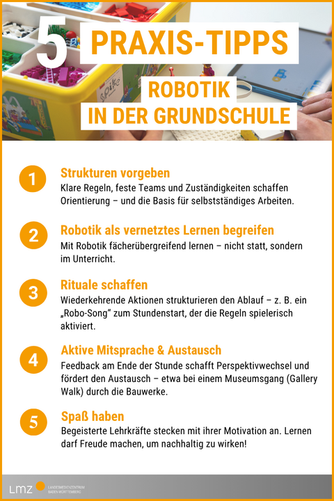5 Praxis-Tipps in einem One-Pager, um Robotik im Unterricht umzusetzen. 1. Strukturen vorgeben Klare Regeln, feste Teams und Zuständigkeiten schaffen Orientierung – und die Basis für selbstständiges Arbeiten. 2. Robotik als vernetztes Lernen begreifen Mit Robotik fächerübergreifend lernen – nicht statt, sondern im Unterricht. 3. Rituale schaffen Wiederkehrende Aktionen strukturieren den Ablauf – z. B. ein „Robo-Song“ zum Stundenstart, der die Regeln spielerisch aktiviert. 4. Aktive Mitsprache & Austausch Feedback am Ende der Stunde schafft Perspektivwechsel und fördert den Austausch – etwa bei einem Museumsgang (Gallery Walk) durch die Bauwerke. 5. Spaß haben Begeisterte Lehrkräfte stecken mit ihrer Motivation an. Lernen darf Freude machen, um nachhaltig zu wirken!