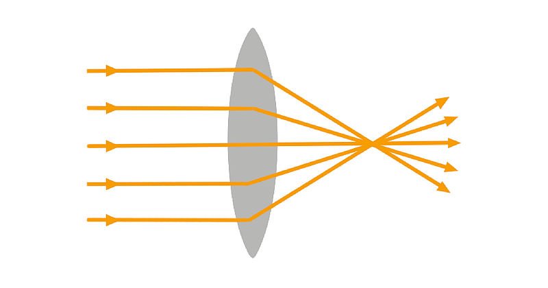 Icon Optische Linsen