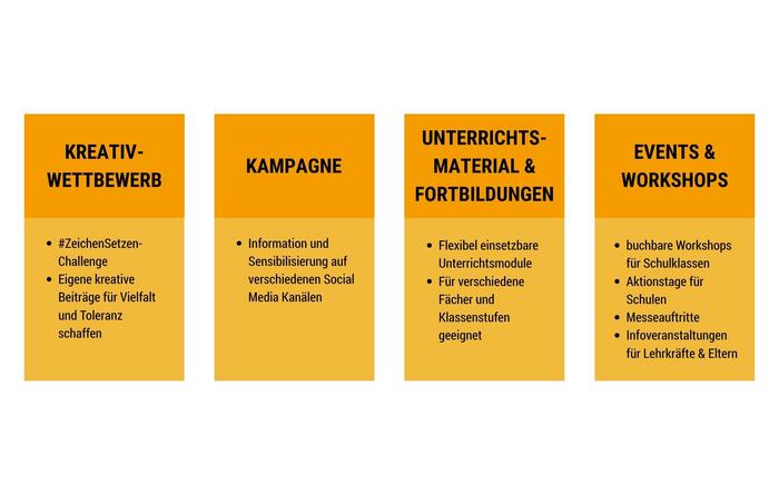 Bausteine von BITTE WAS?!