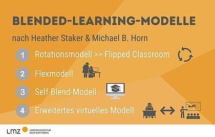 Grafik zu Blended Learning Modellen