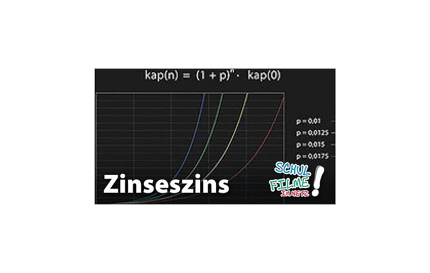 Cover Meidum 49500251 „Zinseszins"