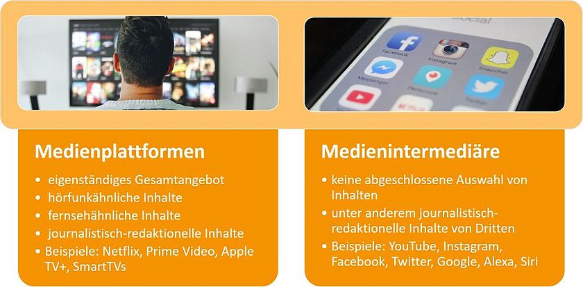 Grafik zum Unterschied zwischen Medienplattformen und Medienintermediären Grafik zum Unterschied zwischen Medienplattformen und Medienintermediären