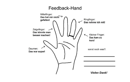 Feedback-Erklärungen der einzelnen Finger einer Hand