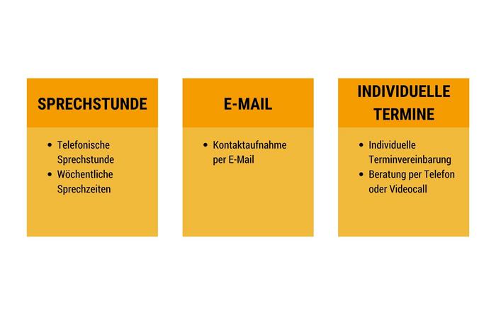 Übersicht der Kontaktmöglichkeiten