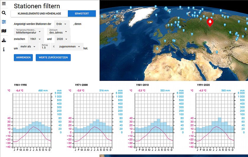 Klimadiagramme sowie Ansicht auf Erdkugel mit markierten Messstationen