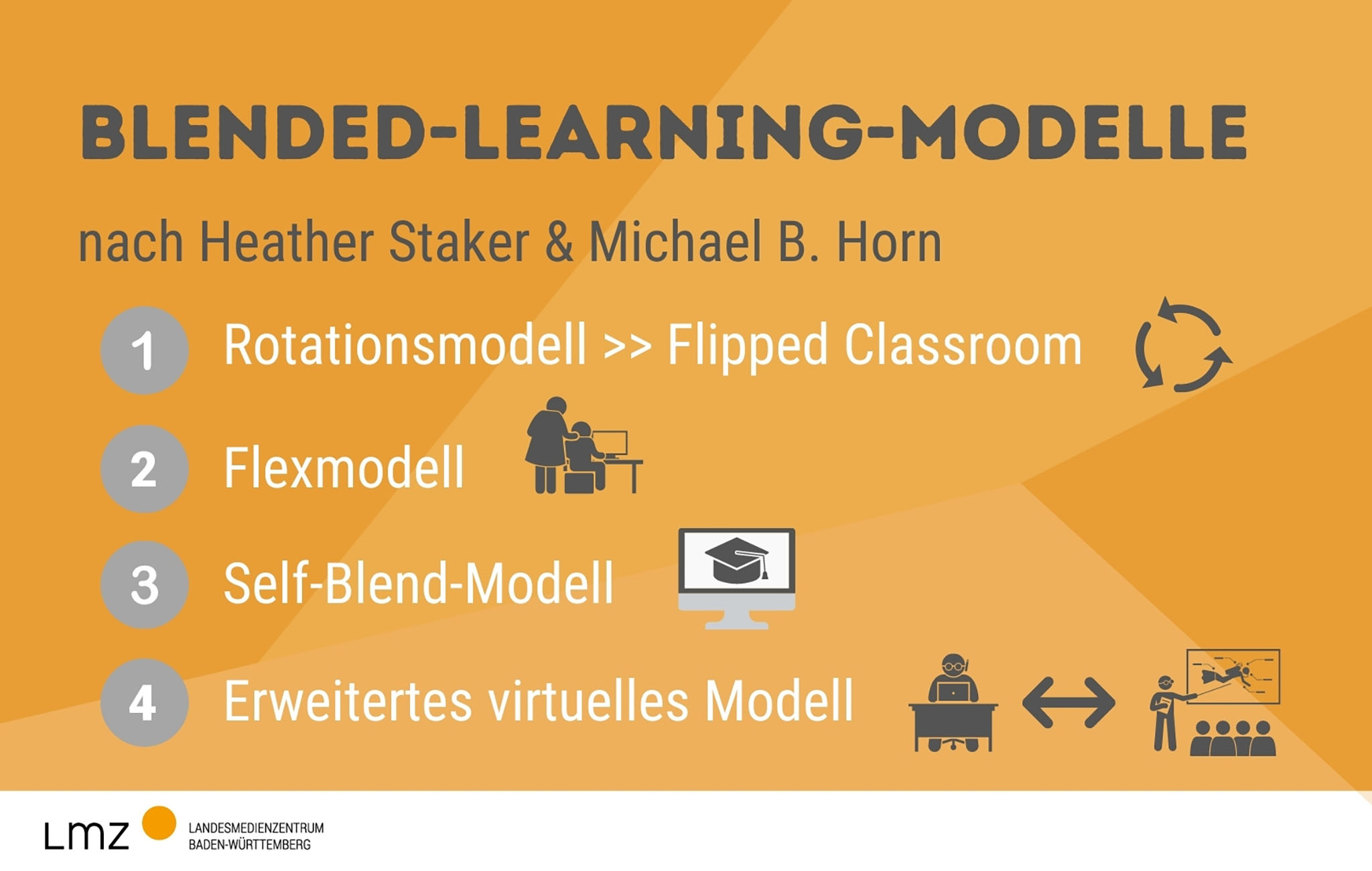Blended Learning – das Beste aus zwei Welten | Landesmedienzentrum ...