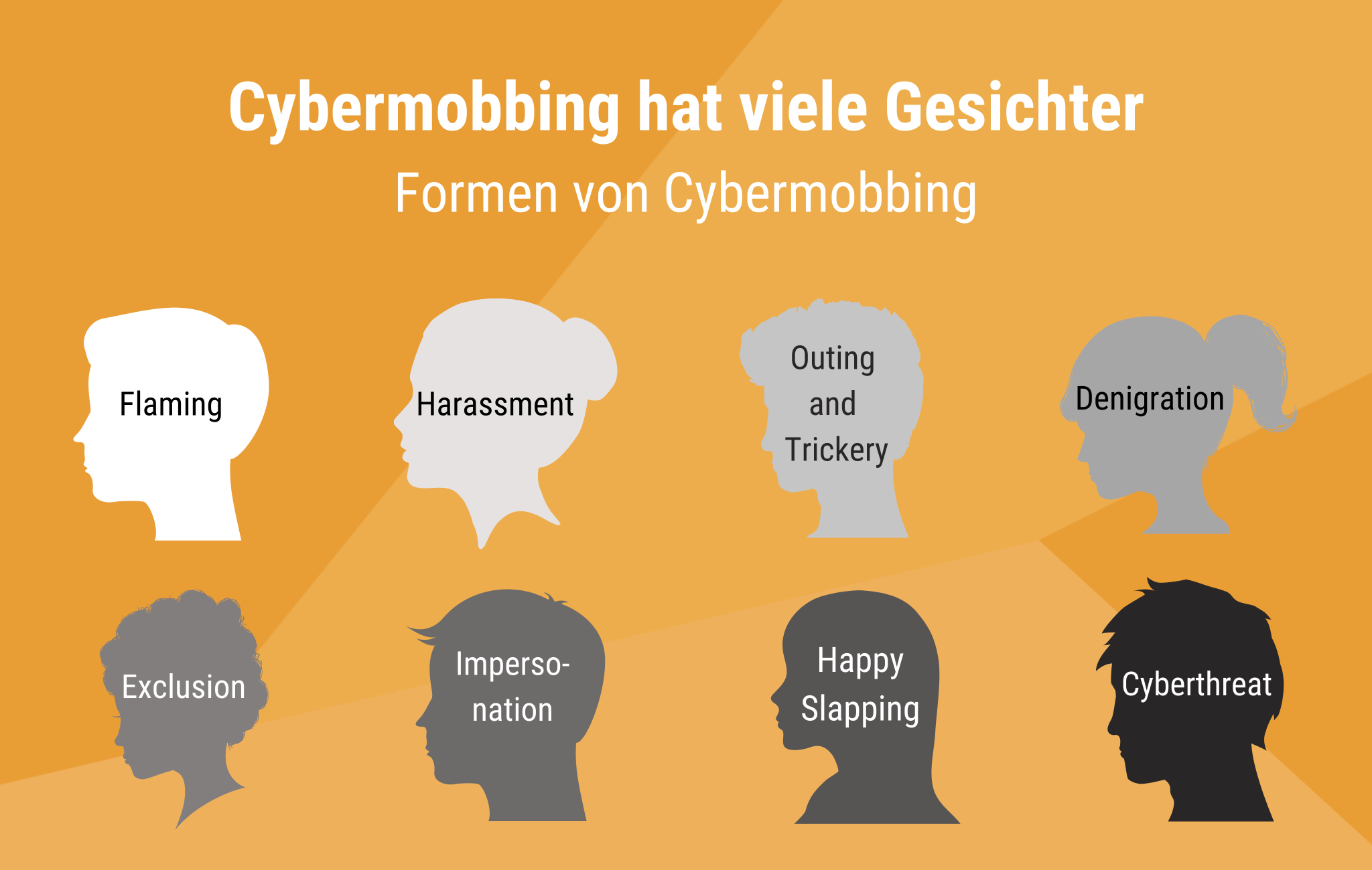 Formen Von Cybermobbing Landesmedienzentrum Baden W rttemberg Formen Von Cybermobbing Landesmedienzentrum Baden W rttemberg